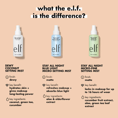 e.l.f. Cosmetics Stay All Night Micro-Fine Setting Mist